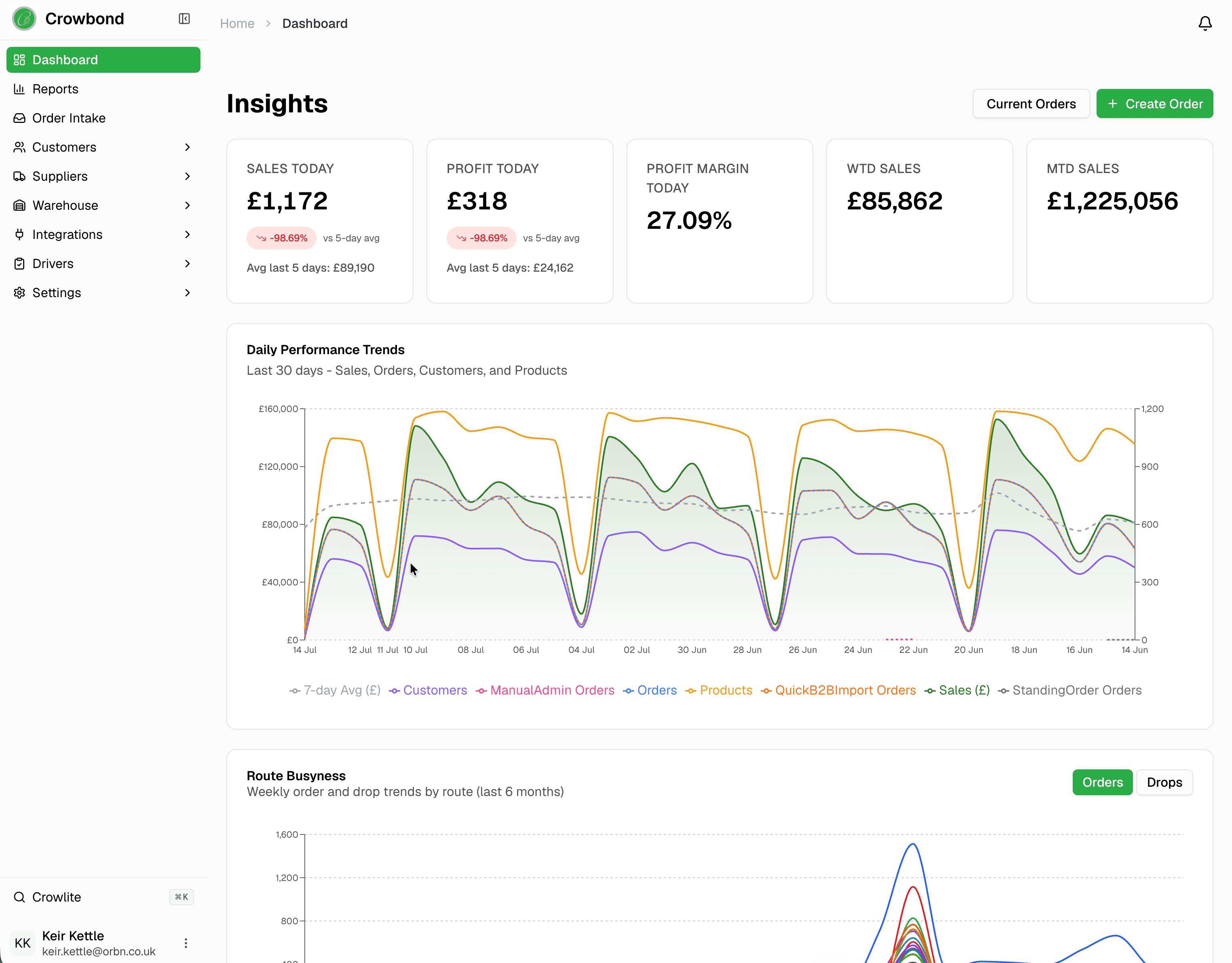 Custom operational software connected to warehouse workflows